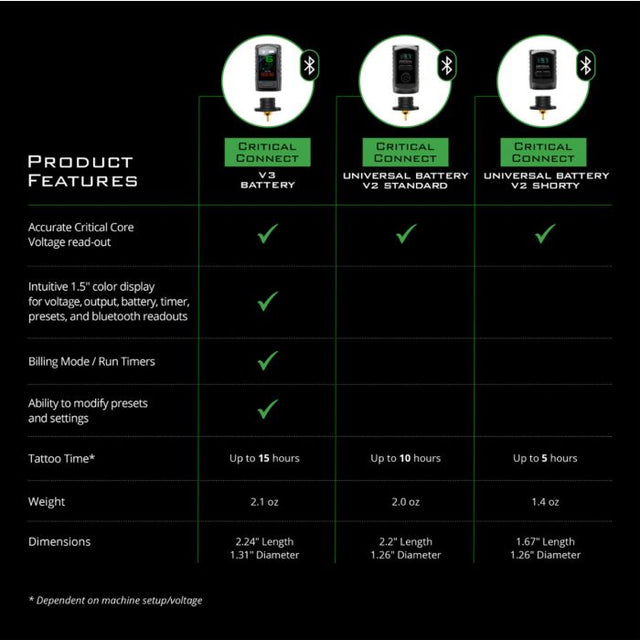 Akkupack - V2 Critical Connect Akku